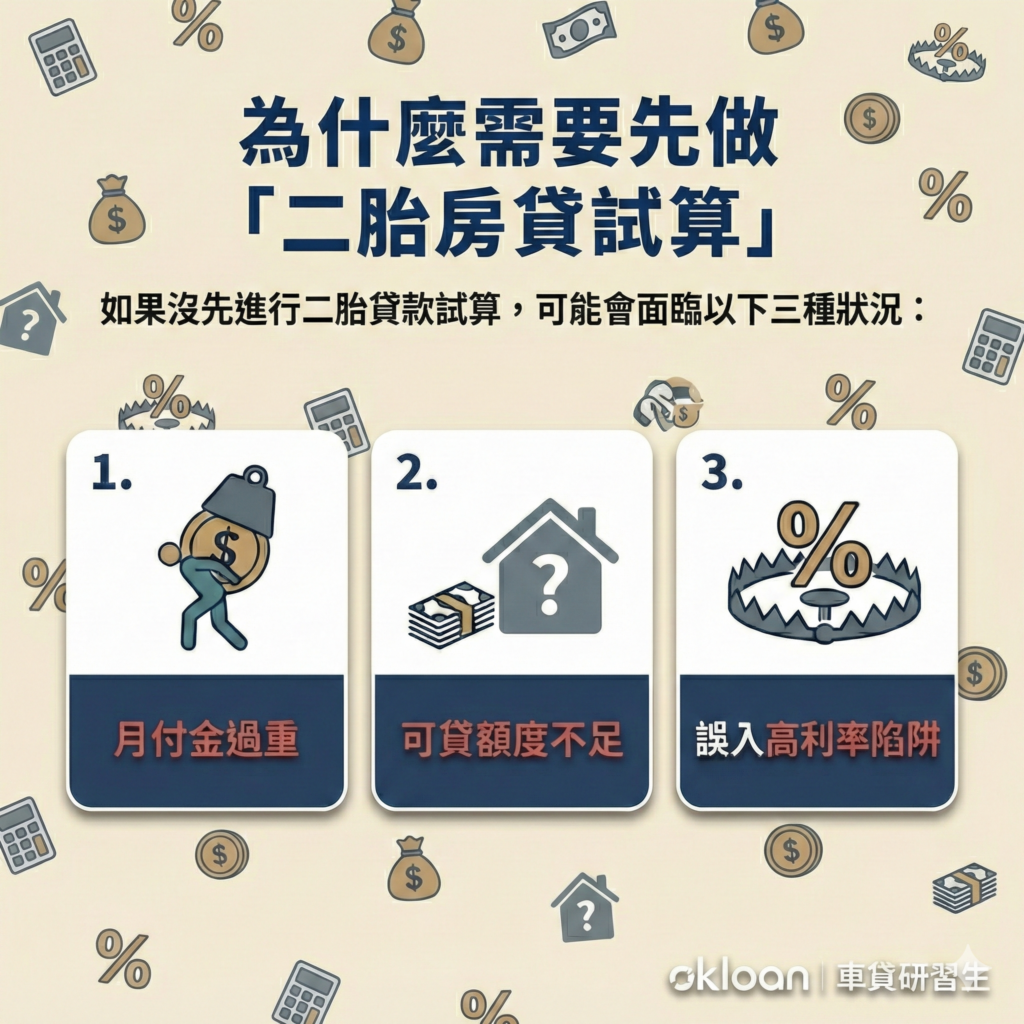 為什麼需要先做「二胎房貸試算」？